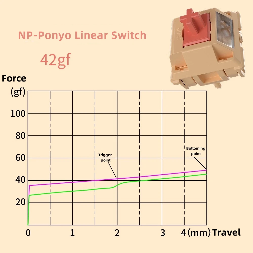 Commutateur MMD linéaire à 5 broches pour clavier mécanique, GMK67, distillé Ponyo, 32g, 42g, 50g, LY PC, colonne lumineuse