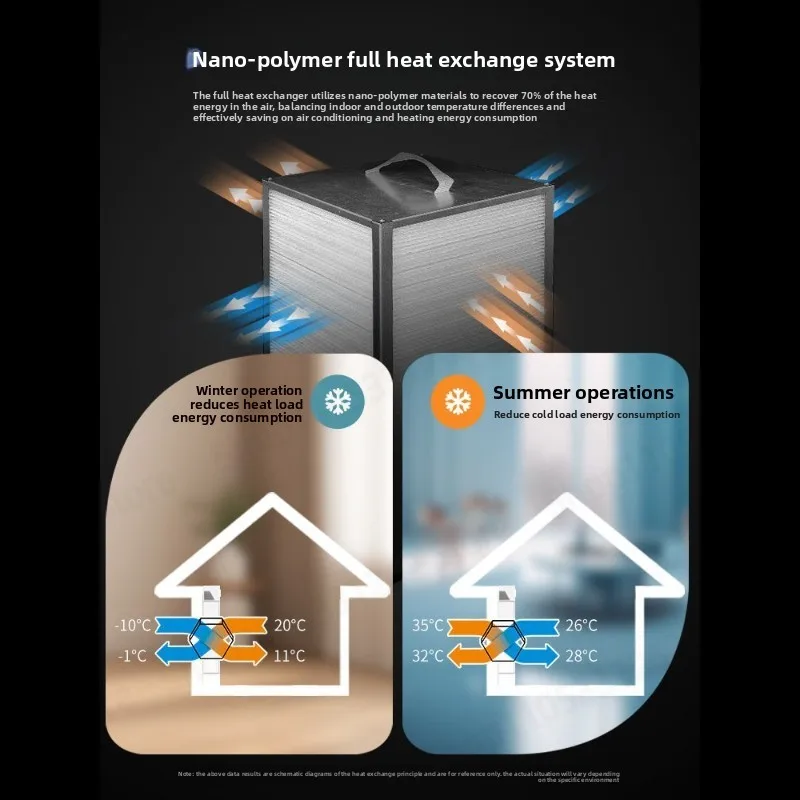 Broad S500H Fresh Air System, Wall Mounted No Duct Heat Recovery Ventilator for Home Formaldehyde Purifier
