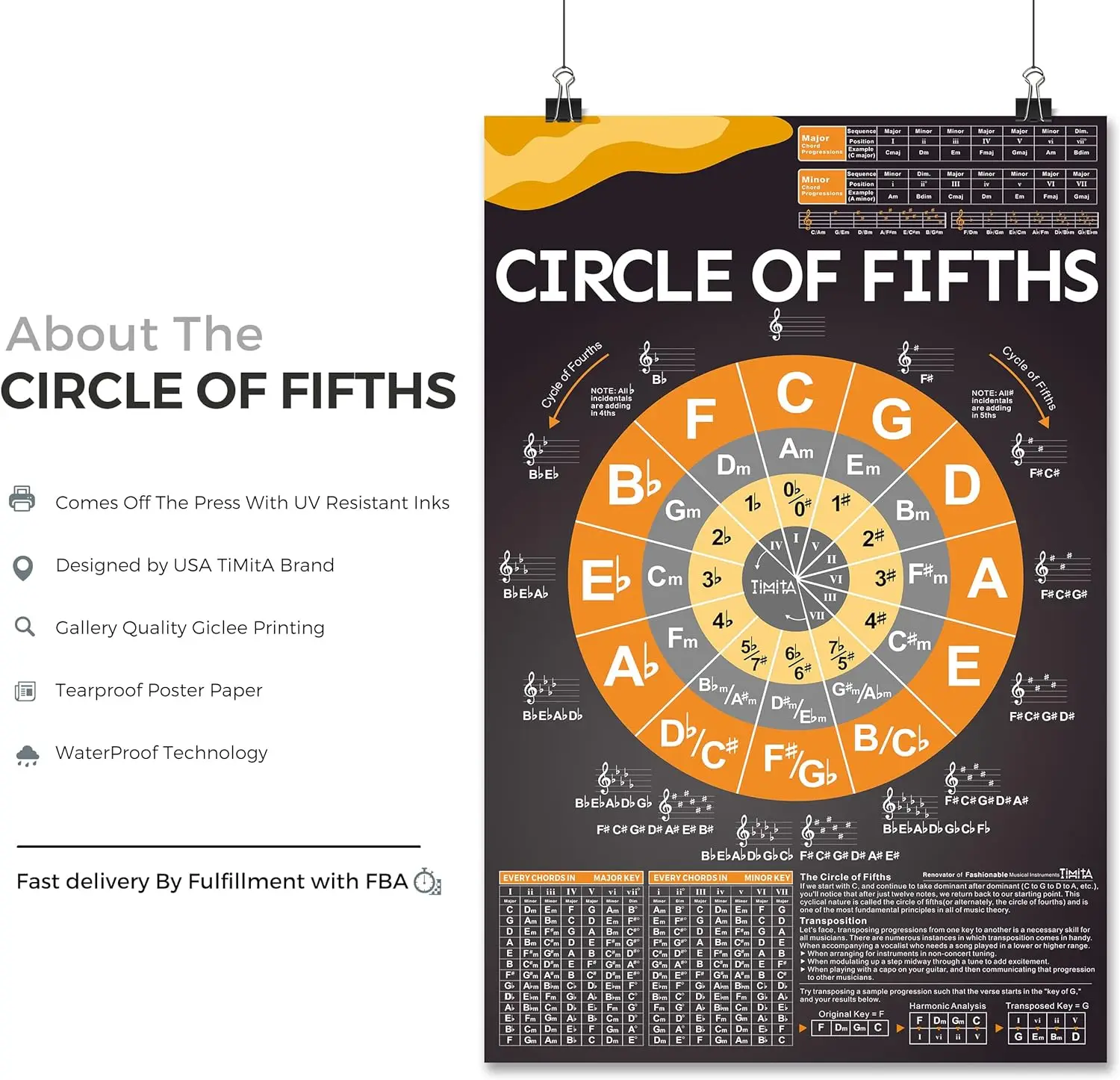 Circle of Fifths Poster Chart for Guitar Keyboard Piano, The Chord Wheel and Music Theory Poster for Beginner and Teachers