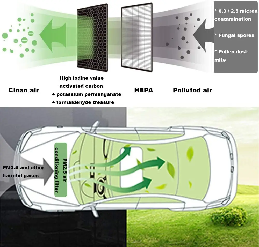 For VW ID4 ID.3 ID6 2024 2023 2022 2021 Car Cabin Air Filter with Activated Carbon Honeycomb Mesh Fragrance Conditioner Refresh