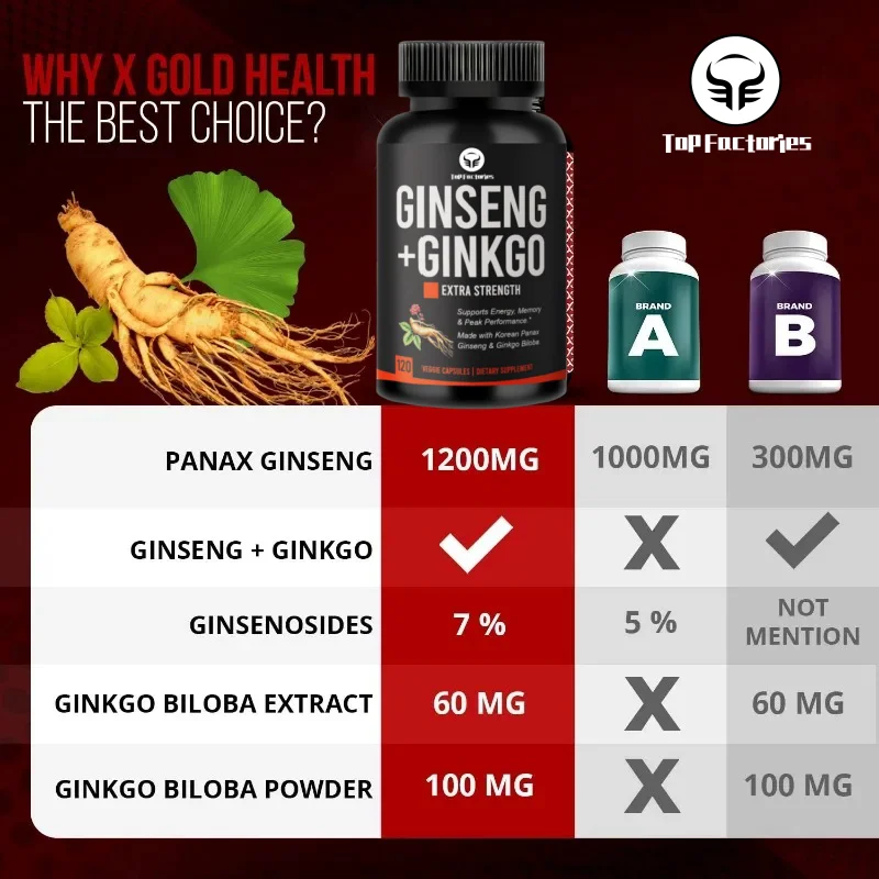 Panax-Ginseng et Ginkgo Biloba Complexe Capsules, avec Extrait de Ginseng Rouge Coréen, Boost du Cerveau et Support de Mémoire, Vegan, 120 Capsules