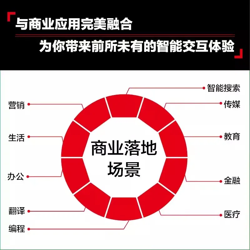 New ChatGPT: An Innovative Application of AI Revolution AIGC Understanding Artificial Intelligence