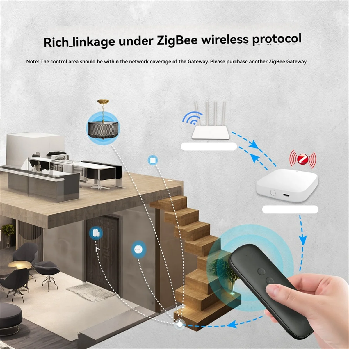 SMIEA Tuya ZigBee умный переключатель сцен, 4-кнопочный беспроводной смарт-переключатель, контроллер для световой ленты, мотор для штор, умный дом