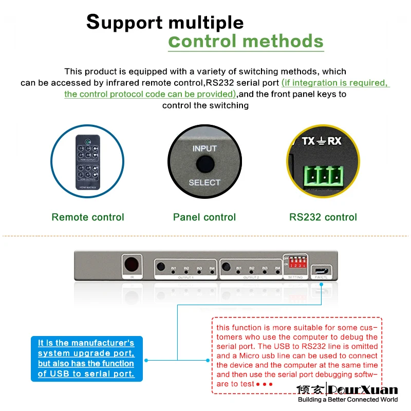 HDMI Matrix Switch Splitter 4x2 HDMI-compatible with RS232&EDID control SPDIF HDR Switch 4x2 Support HDCP 2.2 3D 4K 60Hz