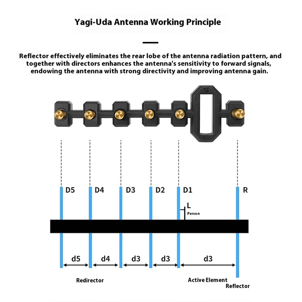 Wzmacniacz sygnału anteny pilota do 4 Pro RC PRO 2, zwiększający zasięg, odpowiedni do Yu 4