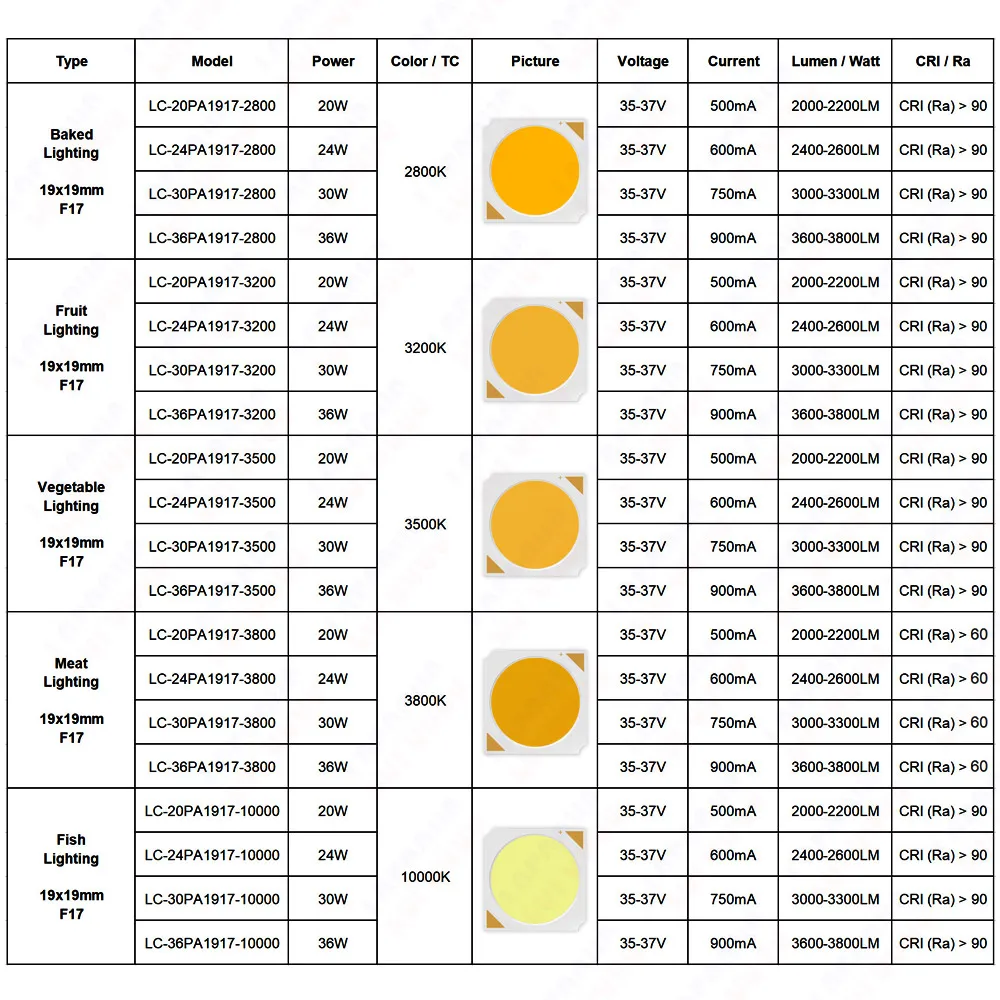 20W 24W 30W 36W LED COB Warm Cool White 2800K 3200K 3500K 3800K 10000K 1919 For Meat Fruit Vegetable Fish Baked Lighting