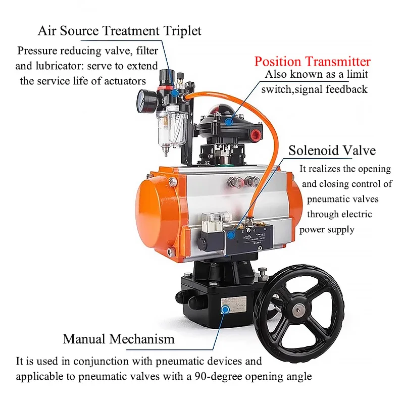 APL-210N Limit Switch Valve Position Indicator Pneumatic Reply Device Limit Switch Box APL-310N 410N Use For Pneumatic Actuator