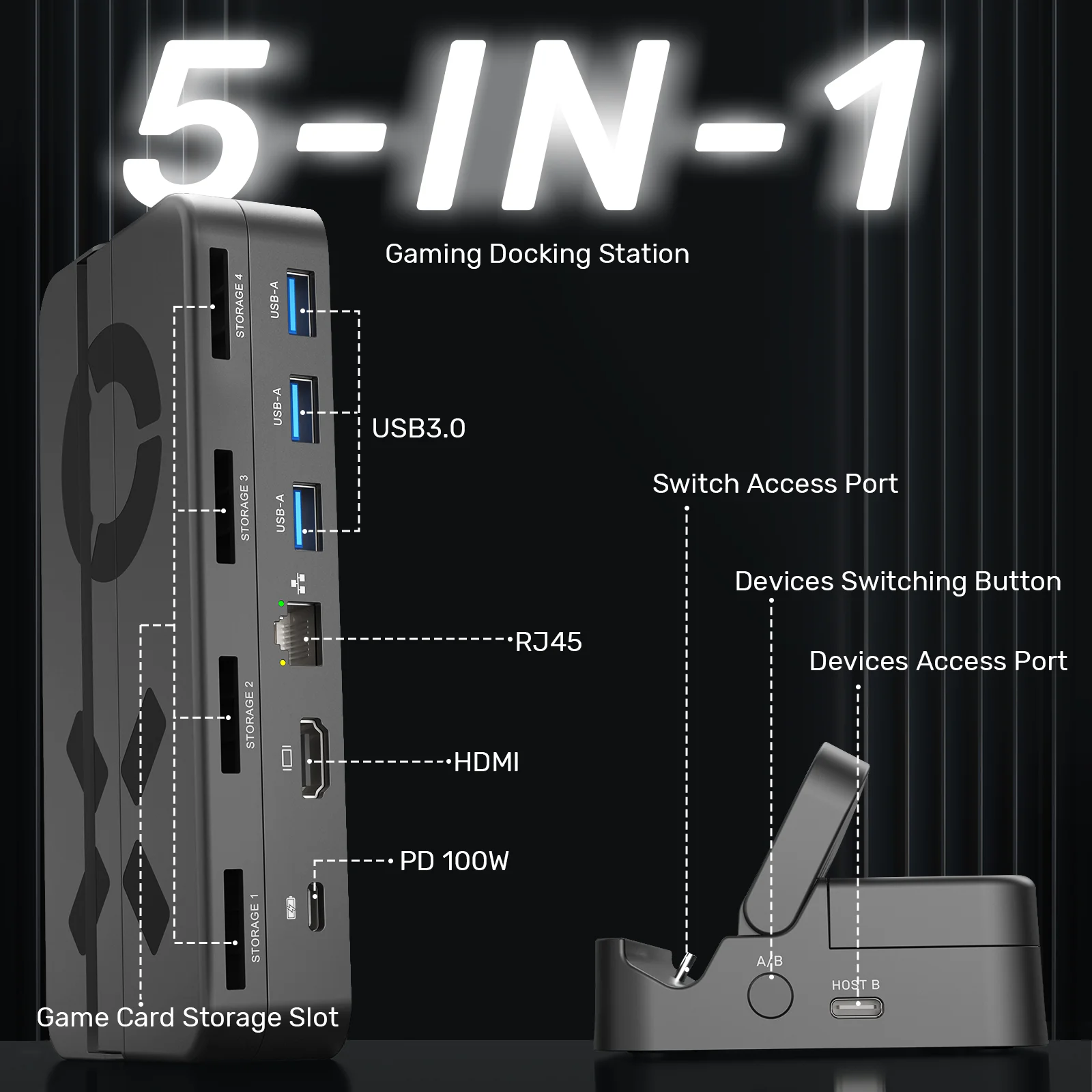 New Switch Docking Station with 4K@60Hz HDMI Gigabit Ethernet USB 3.0 Hub100W PD Dual Host Dock for Nintendo Switch Steam Deck