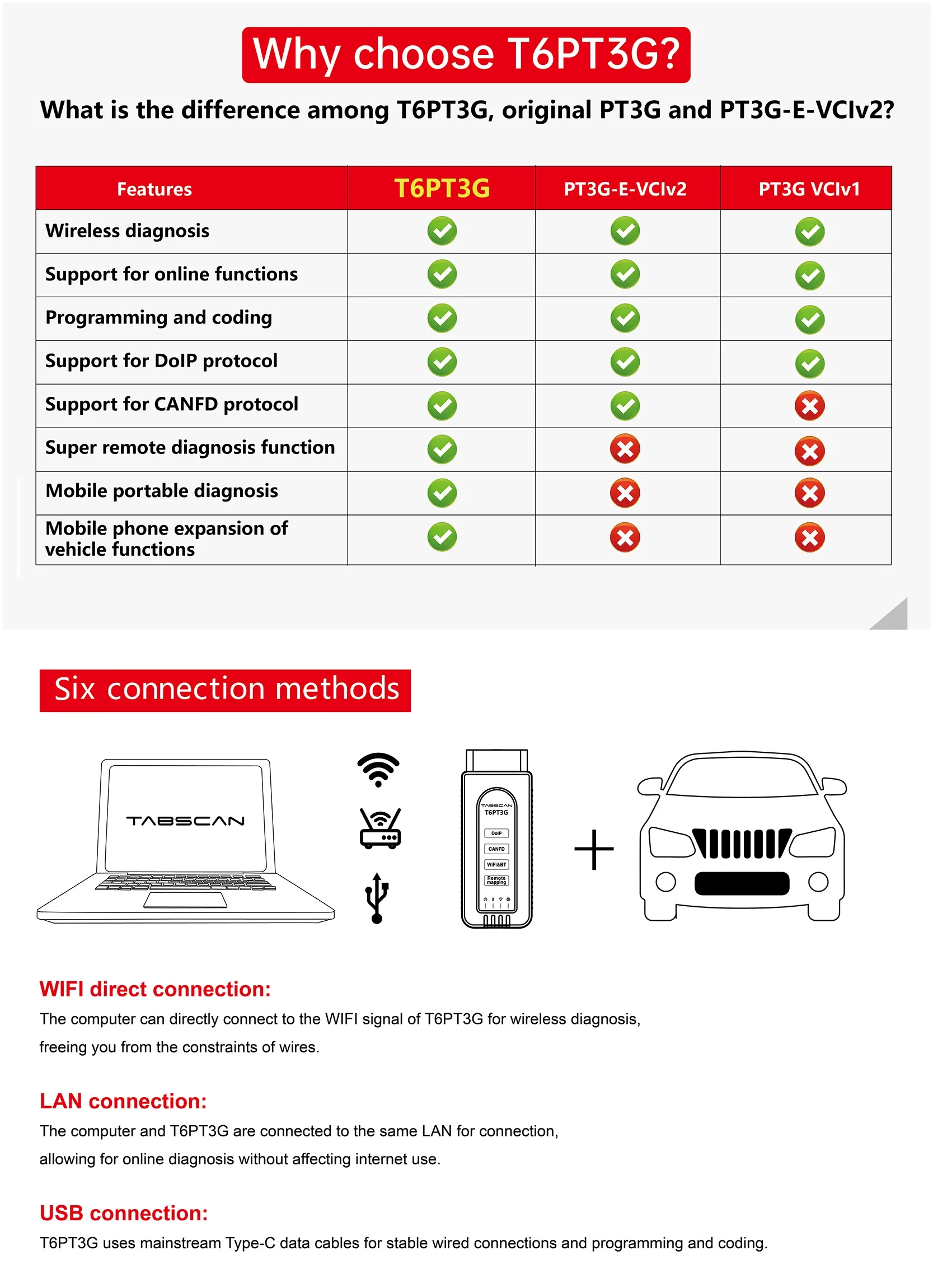 โรงงานขายส่งระบบเต็ม Por-sche Bluetooth Directional Scan Tool Reader เครื่องมือยานพาหนะเครื่องวินิจฉัย