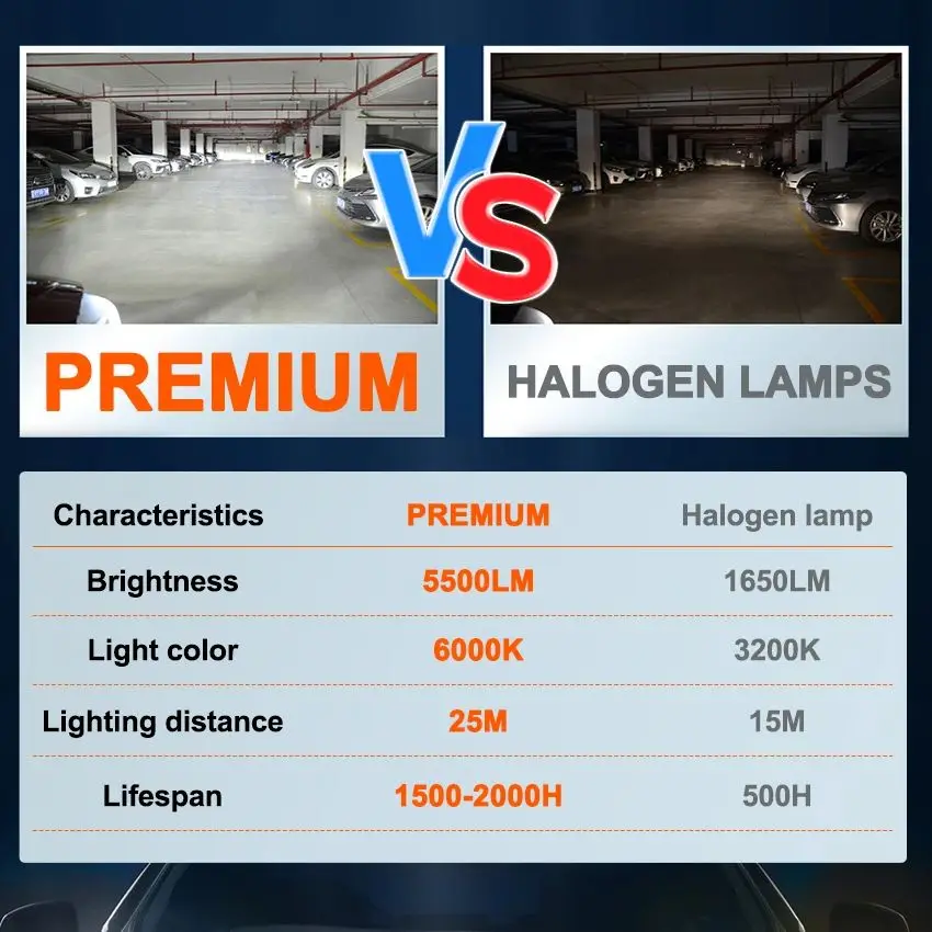 OSRAM 160W H7 H4 LED High Power CANbus LED Headlight Bulb H8 H11 9005 9006 HB3 HB4 HIR2 9012 Fog Light Auto Car Lamps 12000LM