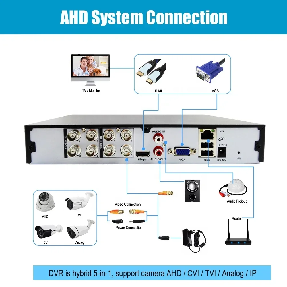 IP66防水赤外線CCTVカメラDVRキット8チャンネルAHD 1080P 2MP屋外ホームセキュリティ監視システムパッケージ