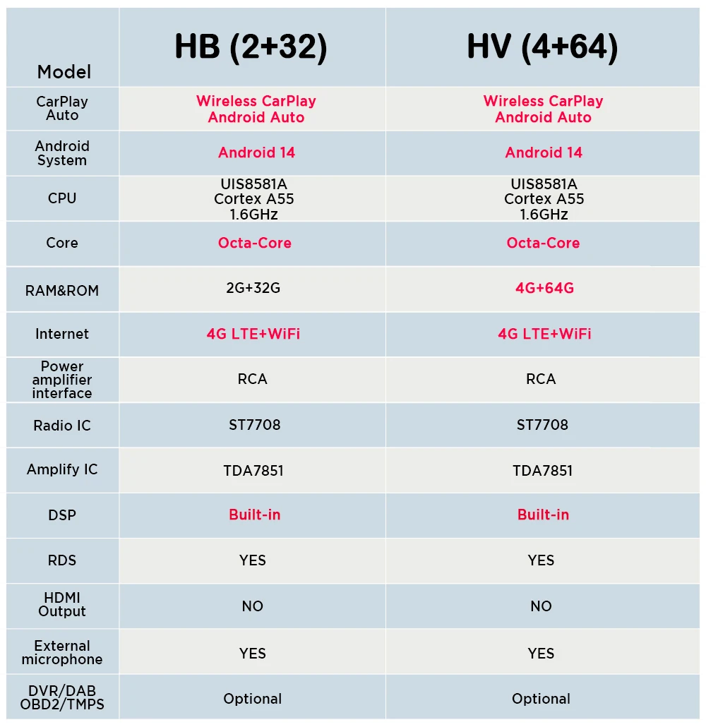 سيارة ستيريو مشغل وسائط متعددة لتحديد المواقع CarPlay 7 "لرينو لاغونا 3 Latitude 2011-2015 صالح LHD RHD OEM استخدام الإطار الأصلي لا قطع #6