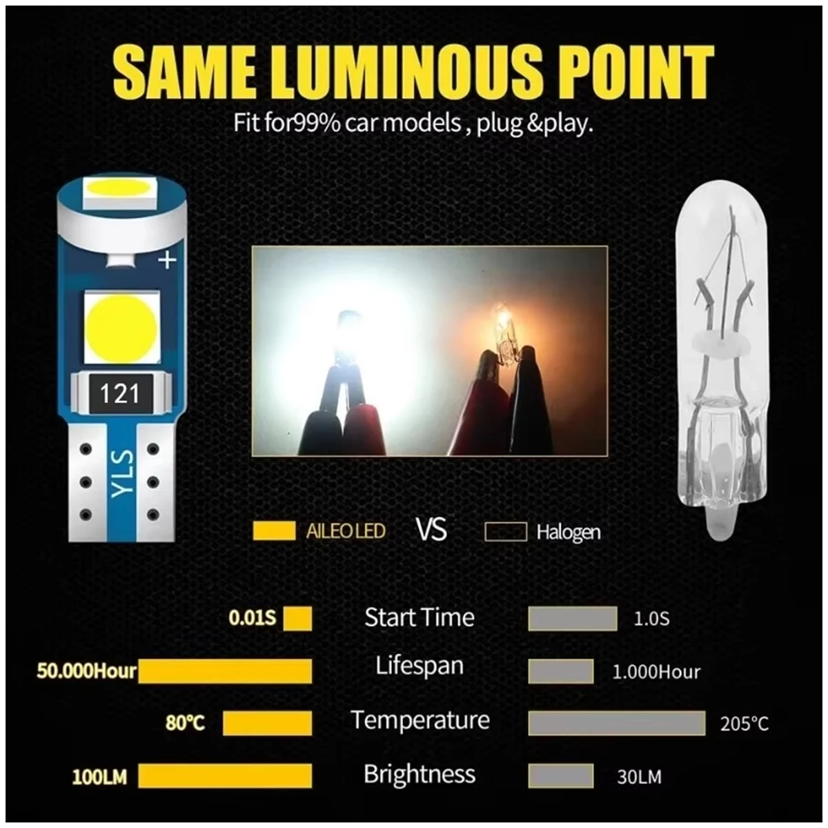 5PCS T5 Led W3W W1.2W 17 37 73 74 Lampada a LED Cruscotto per auto Lampadine per strumenti Auto Bianco Blu Rosso Giallo Verde Rosa 12V