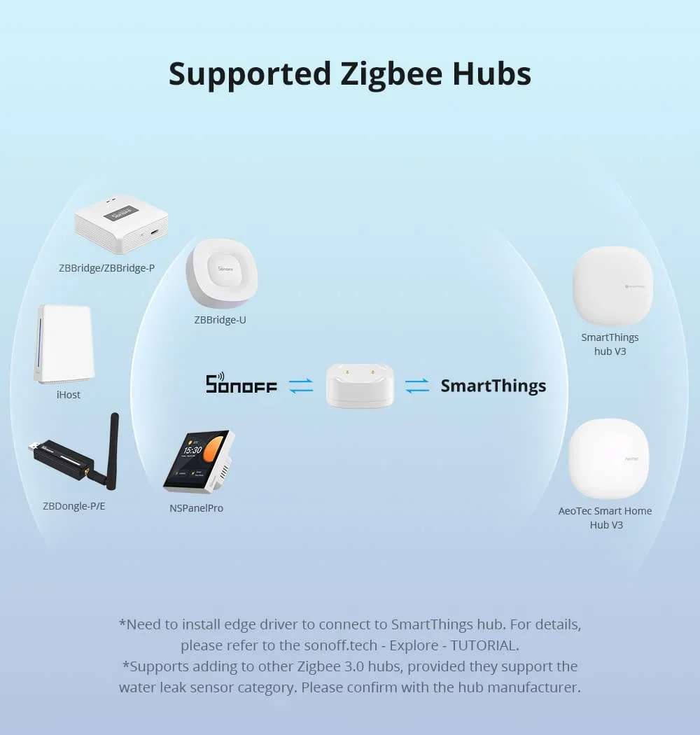 SONOFF SNZB-05P Zigbee Умный датчик утечки воды Обнаружение утечки и капа Оповещение в реальном времени Умная сцена через eWeLink Alexa Google