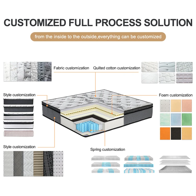 نسيج القطن الناعم الحديثة دائم تنفس العظام فراش واحد / مزدوج / الملك الحجم جودة فندق جيوب مضغوط #5