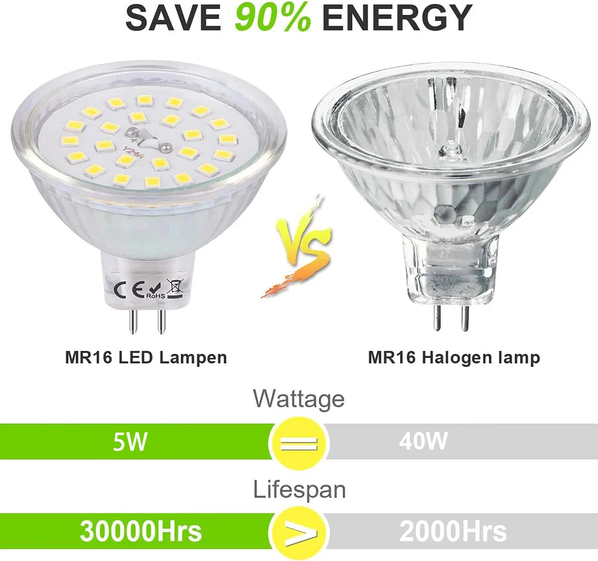 MR16 GU 5,3 12V 4 Watt LED Warmweiß 3000K 400LM AC DC 12V 120Deg Strahl Winkel GU 5,3 35W 35W Ersatz 50mm MR16 GU 5,3 Scheinwerfer – Detail 5