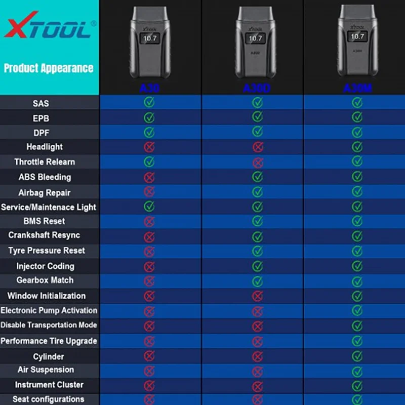 Picture 4: Full System Diagnostic Tool XTOOL A30M OBD2 Bi-directional Control Scanner for Andriod/IOS Car Code Reader