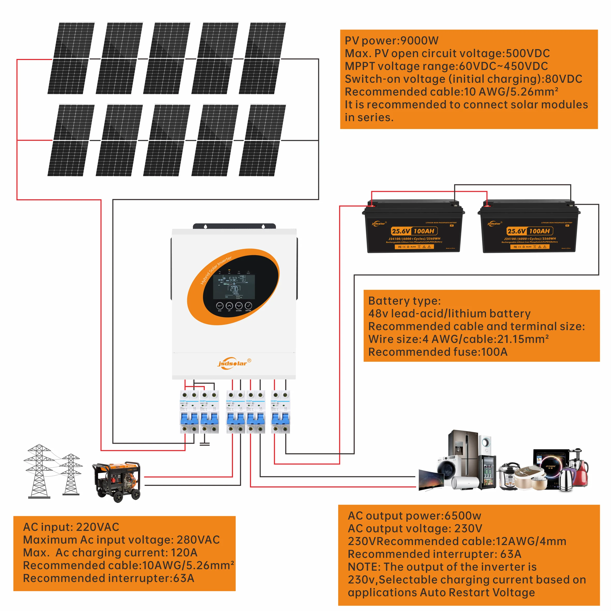 New jsdsolar 6.5KW 48V Hybrid Solar Silent Inverters 230VAC On/Off Grid Pure Sine Wave Wifi Monitor MPPT 120A PV 9000W For Home view 5
