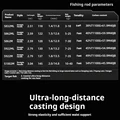 S832ML 2.51m