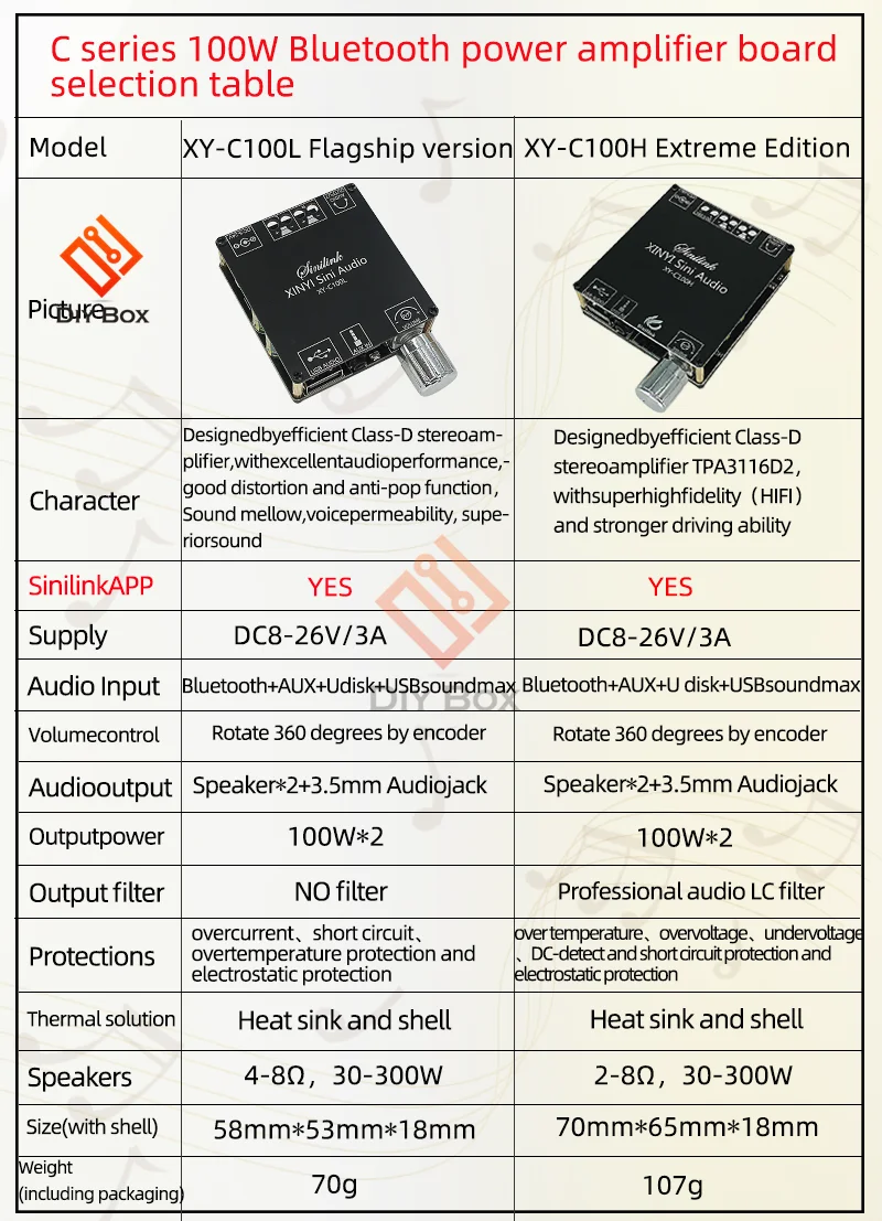 Bluetooth Amplifier Board Module 2x50W Digital Stereo Audio Amp Board Dual Channel Dc 5v 27v Avec Filtre Hifi 55496968