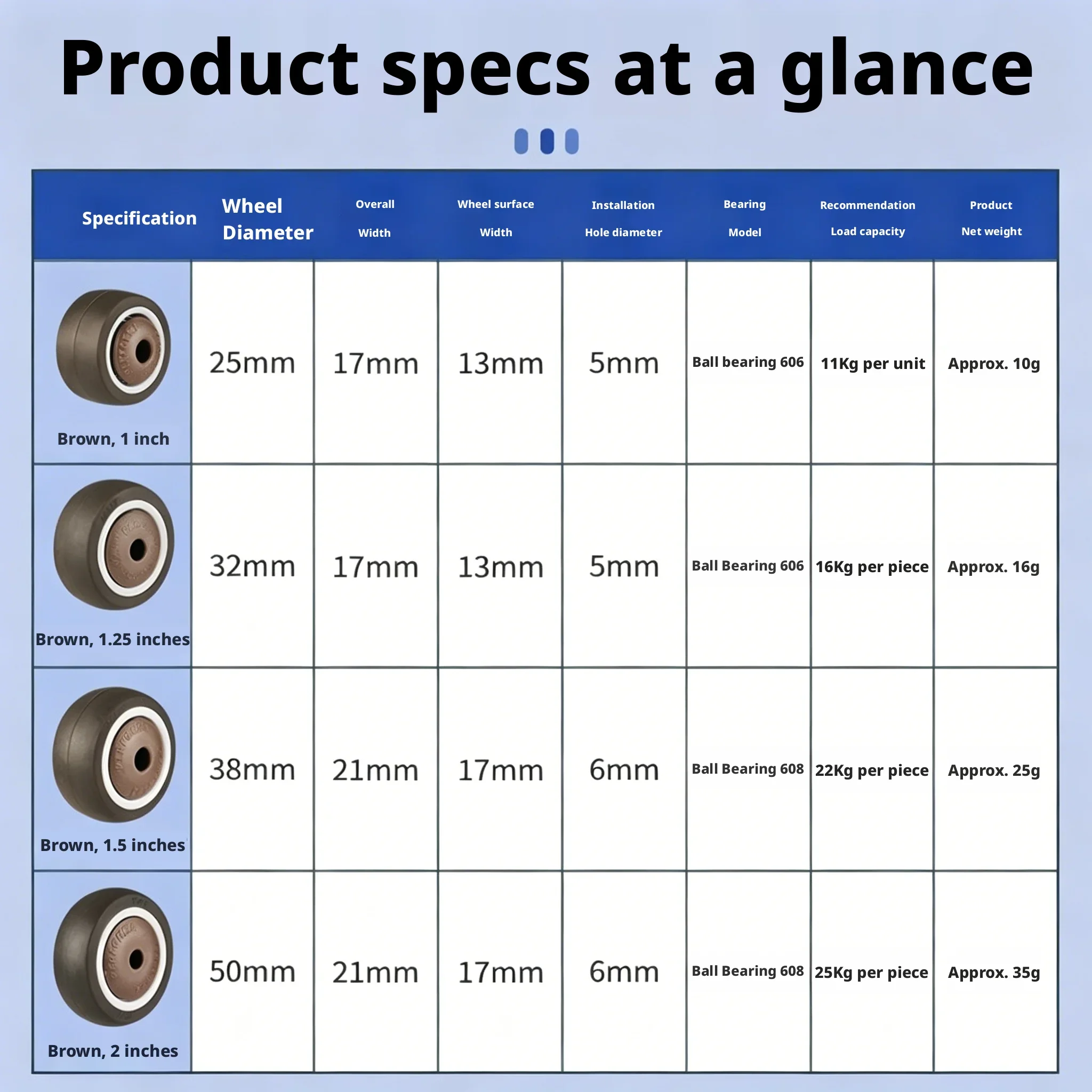 4-8 Pcs Brown TPE Elastic Rubber Wheel Bearings Single Pulley Shopping Cart Accessories Wheels Roller 1/1.25/1.5/2 inch