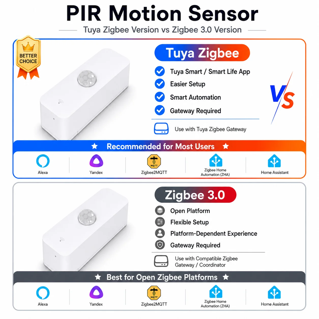 Zigbee PIR Motion Sensor for Smart HOme work with Yandex Zigbee2MQTT Zigbee Home Automation(ZHA) Home Assistant SmartLife Alexa