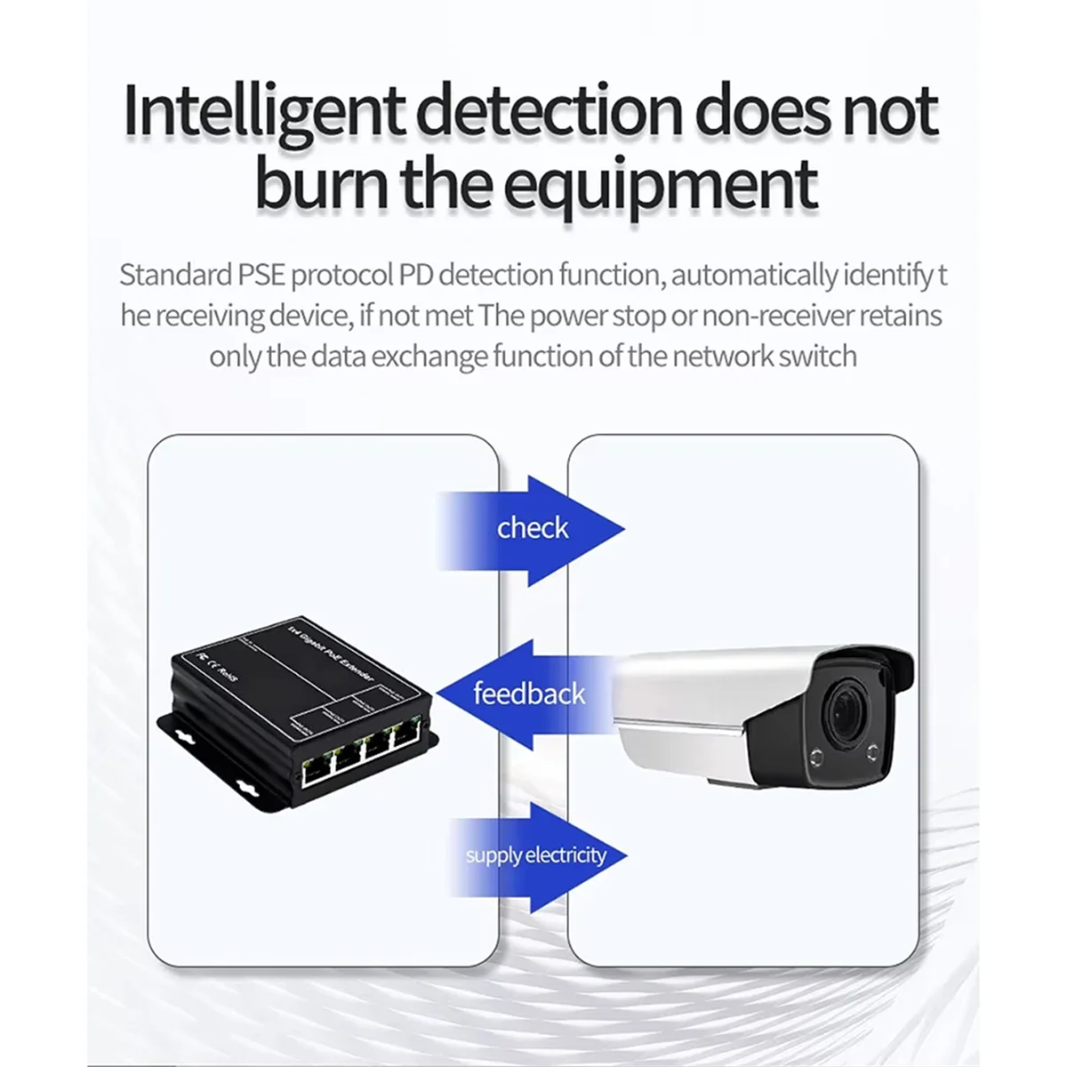 

Durable 4 Port Gigabit POE Extender 100/1000Mbps 90W 1in 4 Out PoE Repeater
