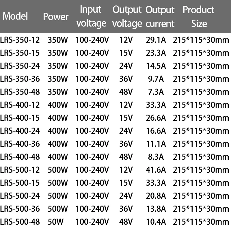 سلسلة إمداد طاقة رفيعة للغاية من LRS ، تيار متردد إلى العاصمة ، من من من من من من من من من من من ، من ، من ، إلى W ، ومن ، إلى ، ومن 100 إلى 240 فولت ، و 12 فولت ، و 24 فولت ، ومحولات محول صناعية ، و SMPS #5