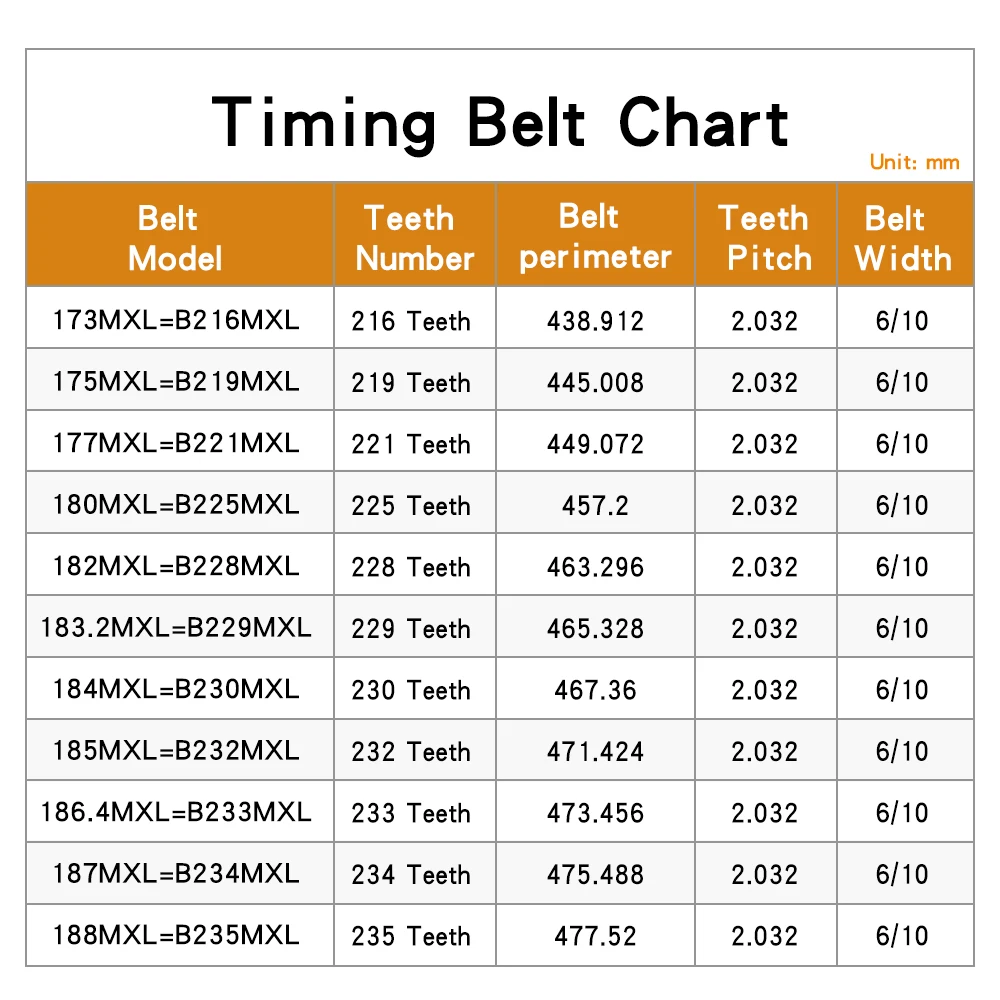 1 قطعة المطاط حزام ناقل التروس 173MXL/175MXL/177MXL/180MXL/182MXL/183.2MXL/184MXL/185MXL/186.4MXL/187MXL/188MXL ل 3D الطابعات