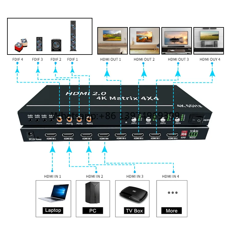 EDID RS232 IR Control 4-in-4-out HDMI 2.0 4Kx2K Matrix Video Wall Controller for Broadcast TV Projects Bitvisus