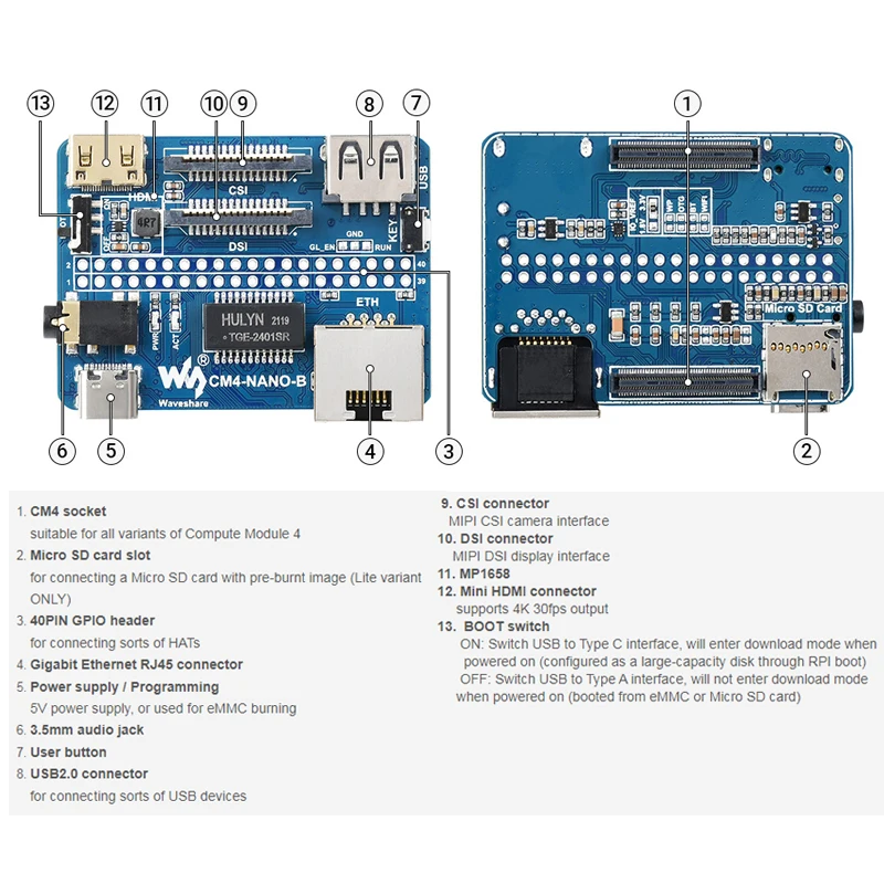 CM4 Base Board USB CSI DSI Mini HDMI-compatible Optional Gigabit Ethernet RJ45 for Raspberry Pi Compute Module 4 Same Size CM4