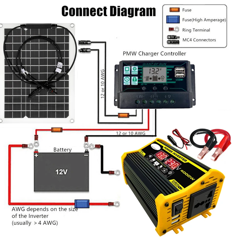 4000W Power Inverter 12V to 110/220V 50W Solar Panel 60A Controller Emergency Solar Power Generator Battery Charge USB Output