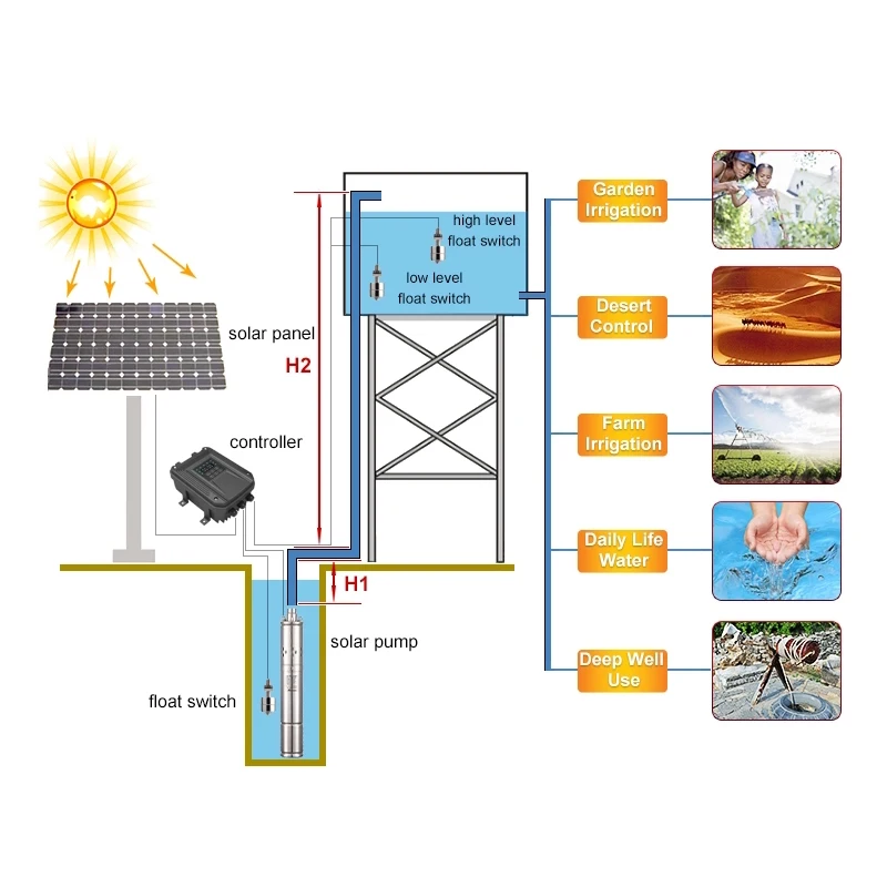 High Pressure 48v DC Solar Water Pump Stainless Steel Deep Well Submersible From Manufacturer for Irrigation