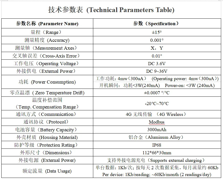 Inclinometer Ultra-High-Precision Angle Measurement Device Category Level Lora