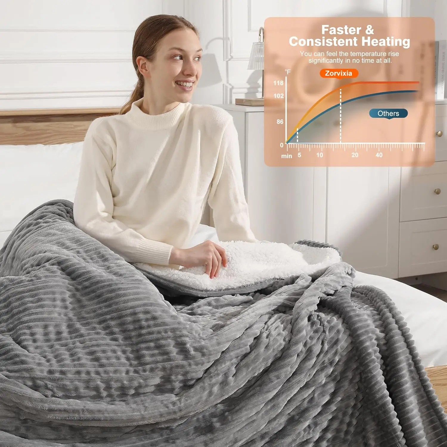 50x60 Electric Heated Throw Blanket, 5 Heat Settings, Auto Shutoff, Machine Washable, Light Grey