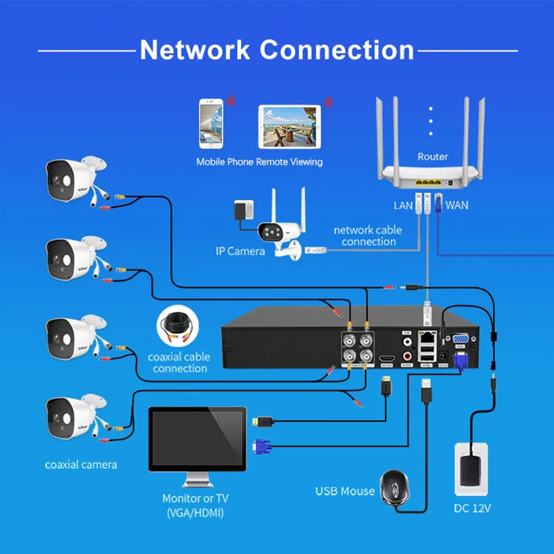 Srihome 4CH POE NVR Video Recorder Audio IP Camera H.265 CCTV System Network Face Detect P2P Video Surveillance Camera RTSP