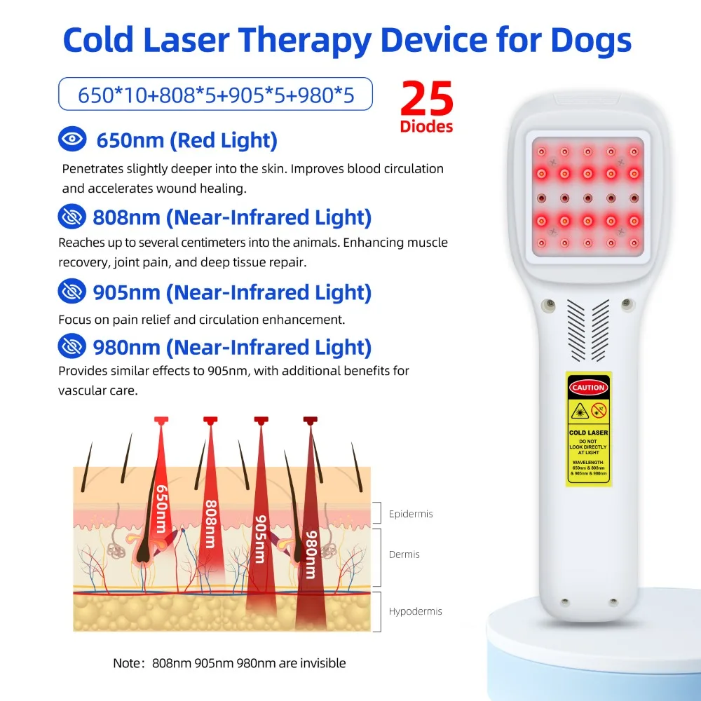 ZJZK Rechargable Cold Laser Therapy Machine 2500mW Class 4 Low Level Laser Device for Sprain, Bursitis, Arthritis,Skin Disorder