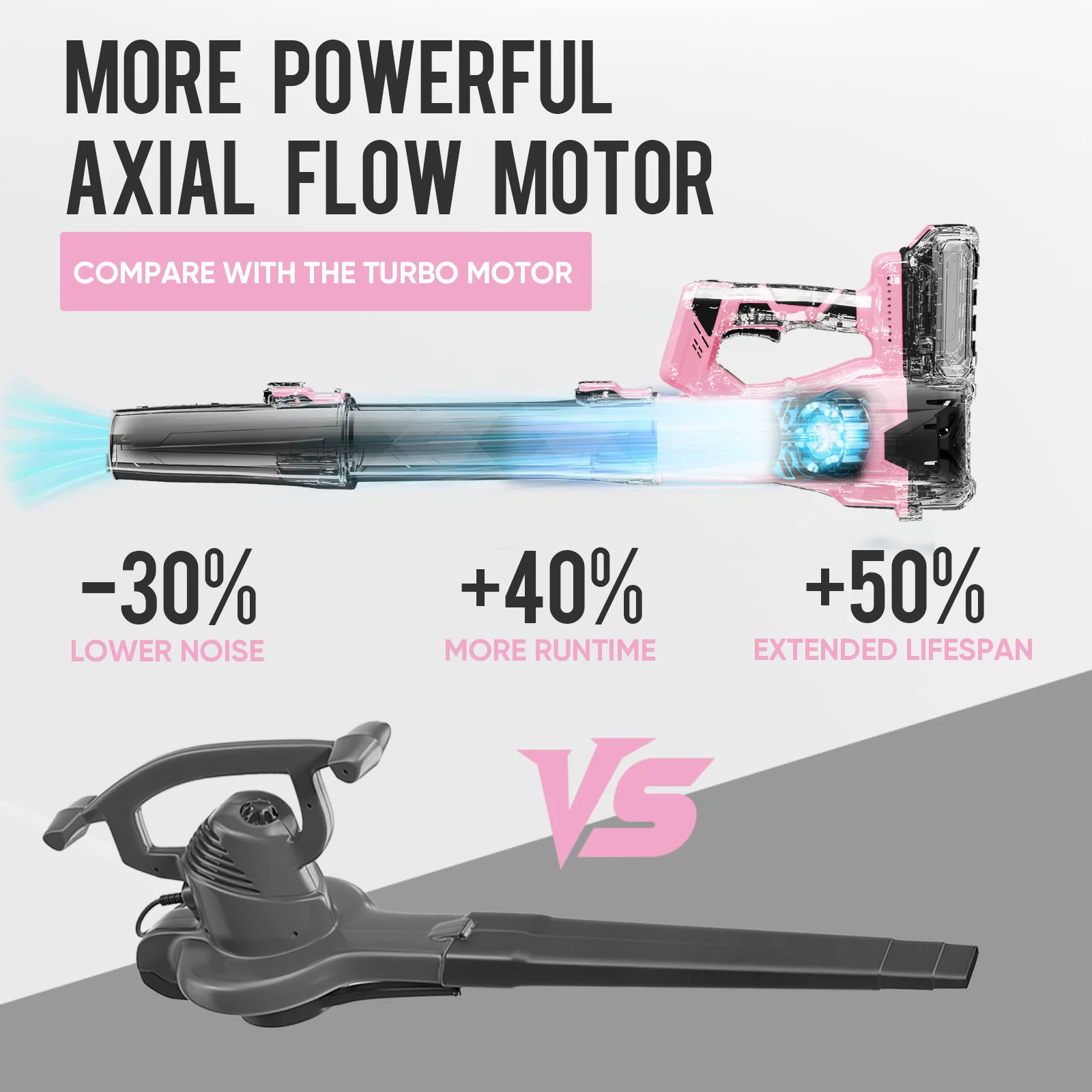 منفاخ أوراق الشجر اللاسلكي ديلي 21 فولت، 150 ميجا في الساعة 600 CFM مع بطاريات وشاحن 2 × 2.0 أمبير، وردي