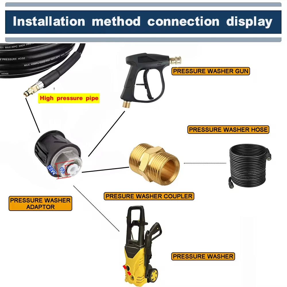 Pressure Washer Quick Fitting Adapter for Gun and Power Washer to M22 14mm Female Fitting For Karcher Lavor Bosch