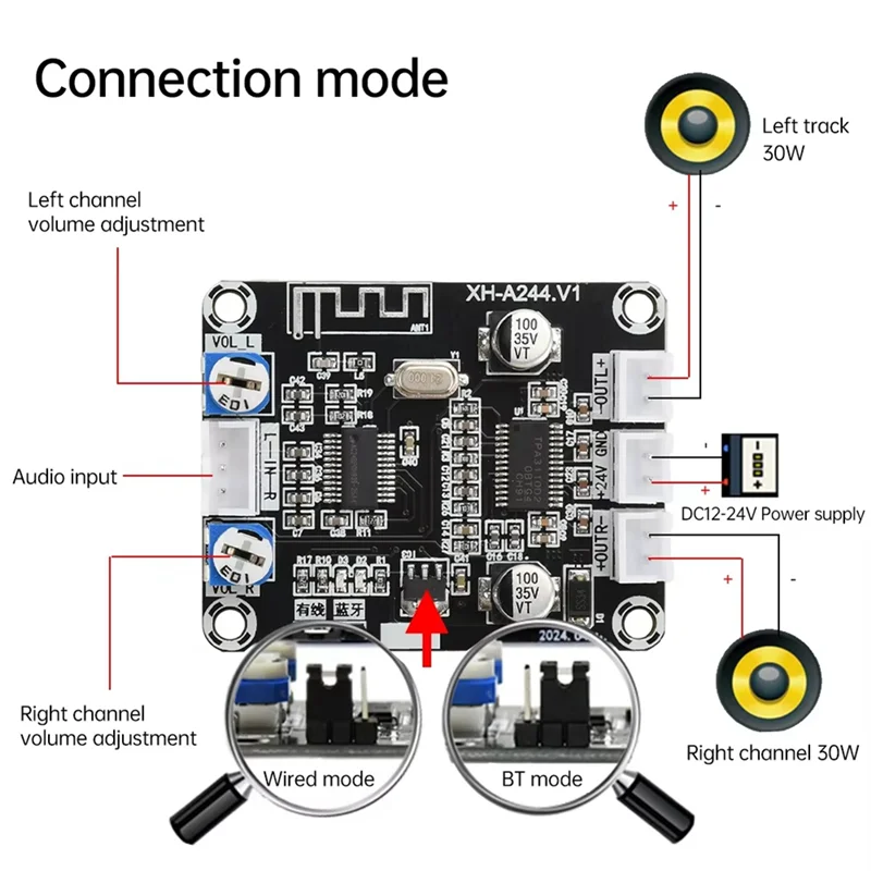 

A73E-XH-A244 DC12- 24V Bluetooth Audio Amplifier Module Dual Channel Stereo Amplifier Dual Channel 30Wx 2 Hifi Stereo Amplifier