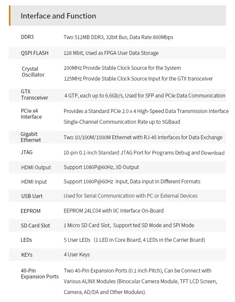 ALINX-FPGA Development Board, AX7103: XILINX, Artix-7, XC7A100T, A7, SoMs, PCIe Accelerator Card