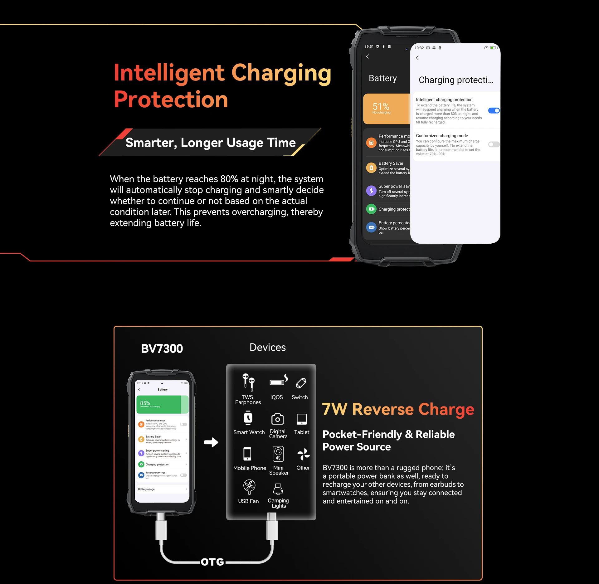Blackview BV7300 Rugged Phone, 6GB+256GB, Android 14 Gaming Phone,15000mAh+45W Rugged Smartphone, 50MP+30MP Camera NFC/Dual SIM