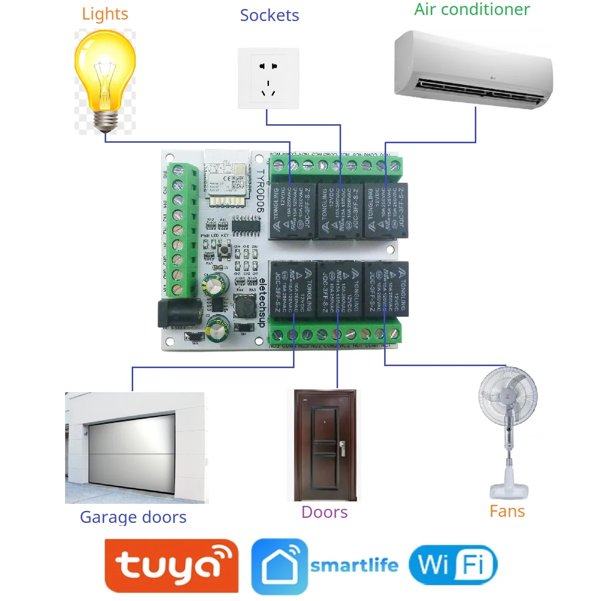 DC 5V 12V 24V 6DI-DO Intelligent Remote Control Switch Wifi Relay Tuya APP IOT TYROD06 for Home automation Smart home retrofit