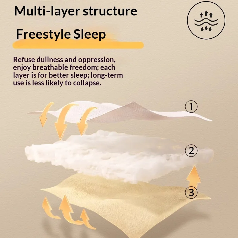 Thumbnail 3 - #23 Latest Memory Foam Mattress Offers