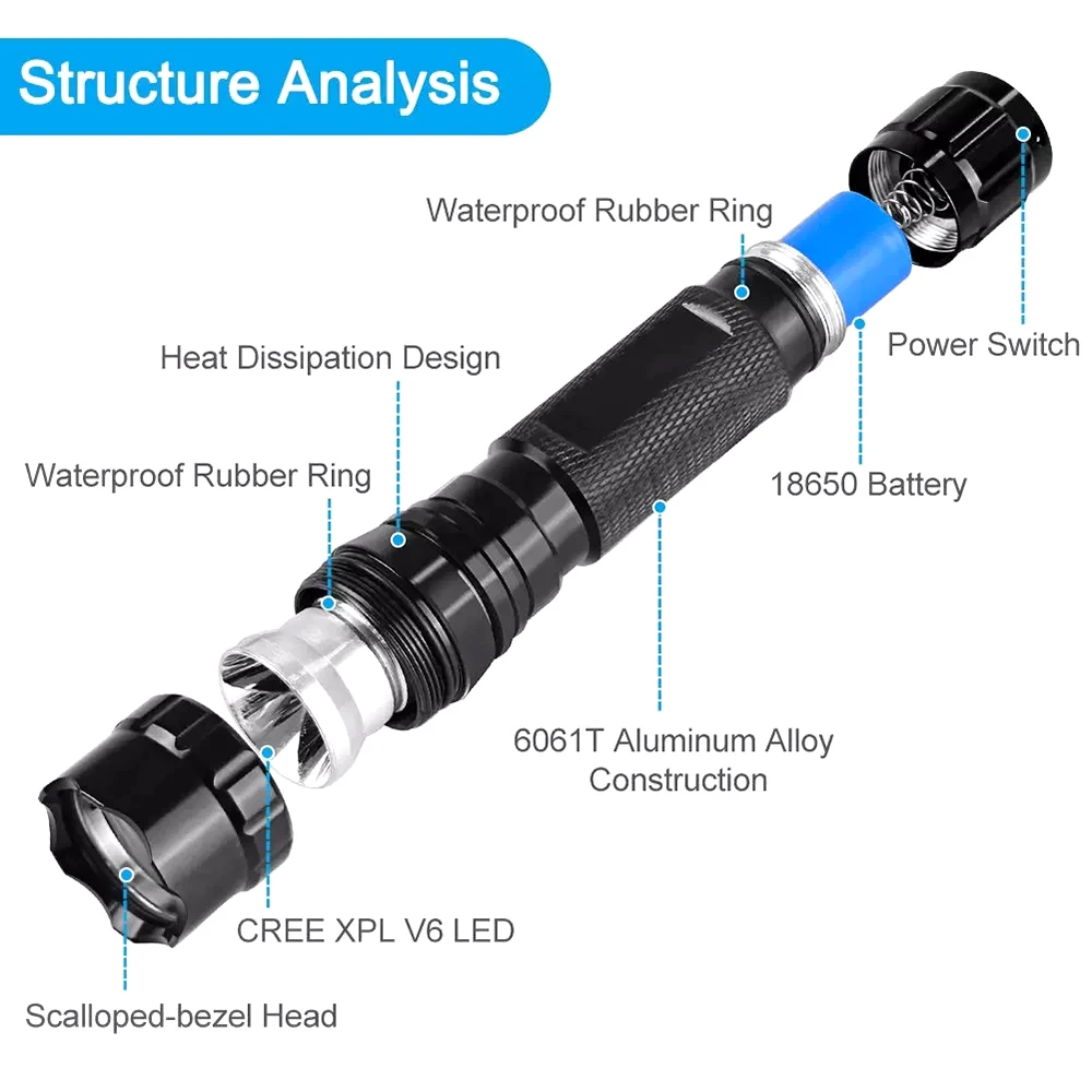 ANEKIM czarne światło latarka UV Super Power UV 365-405 nm LED Blacklight latarki na wykrywacz nieszczelności Pet moczu plamy