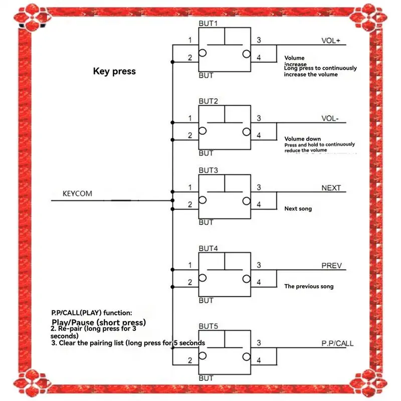 24-Hour Delivery QC…