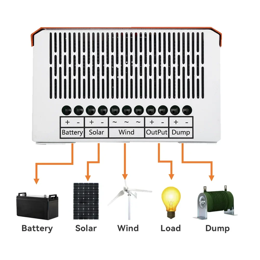 6KW Dual MPPT Wind Energy Hybrid System Charging Solar Controller 12V 24V and 24V 48V Automatic Adjustment Household Wind Power