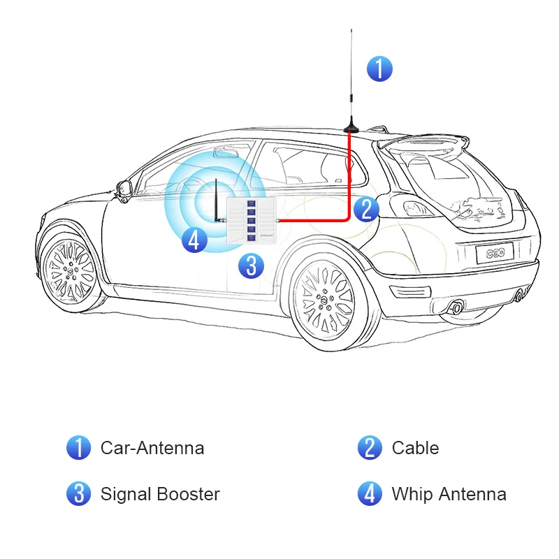 Imagem -05 - Goboost Faixa Impulsionador de Sinal para o Carro 70db Alto Ganho 2g Mais 3g 4g Amplificador Celular 700 800 1800 2100 2600 Mhz Kit Repetidor Rede