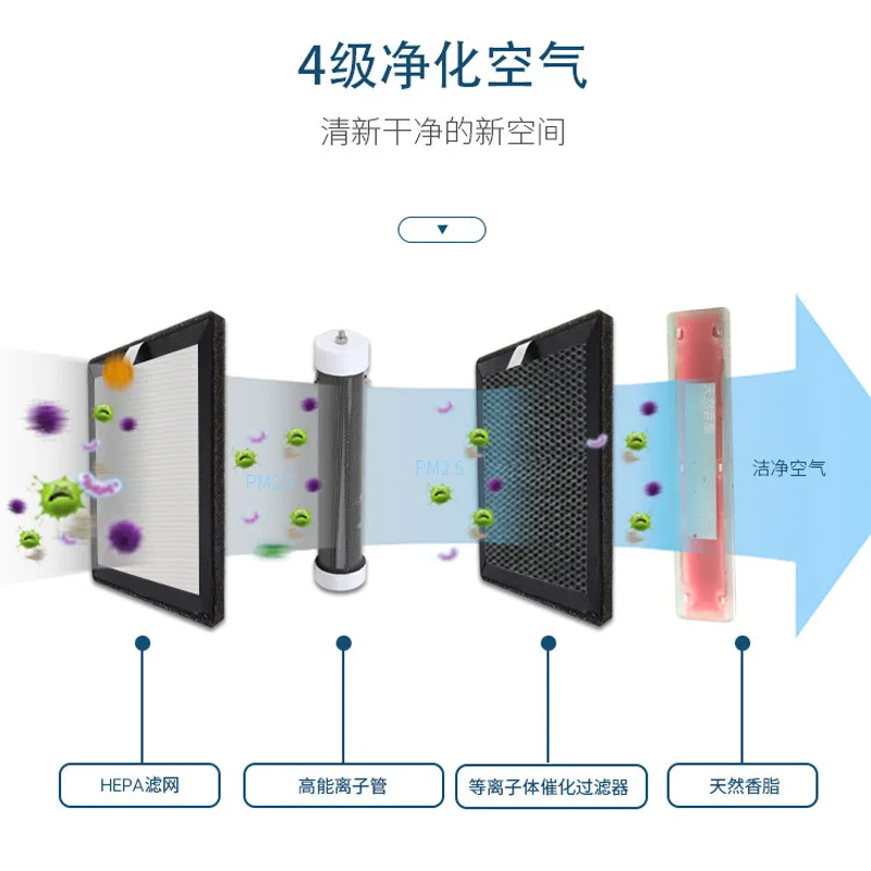 Intelligent deodorizer, bathroom deodorization, sterilization and disinfection machine