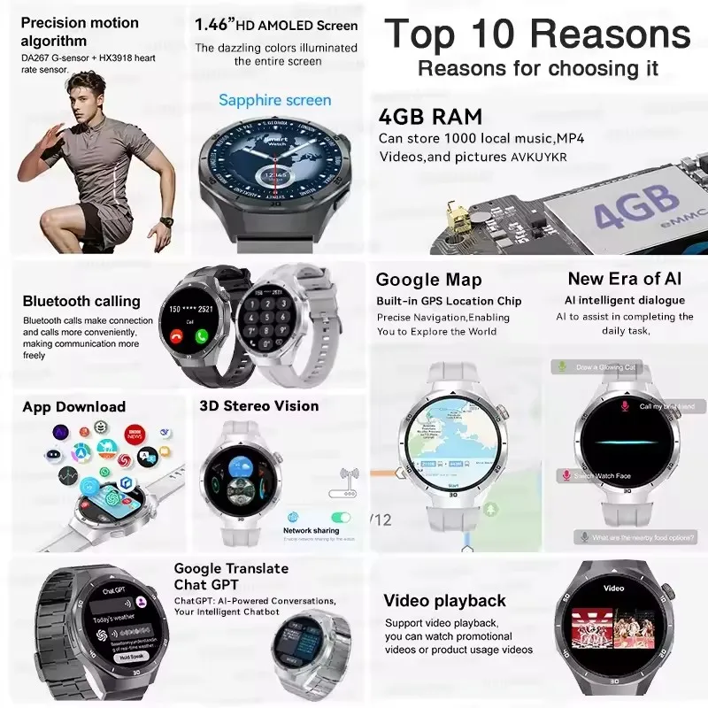 

2025 New Men Watch5 GPS Track Smart Watch 32GB Memory APP Download HD Video Player Album 3D Menu Bluetooth Call Watch